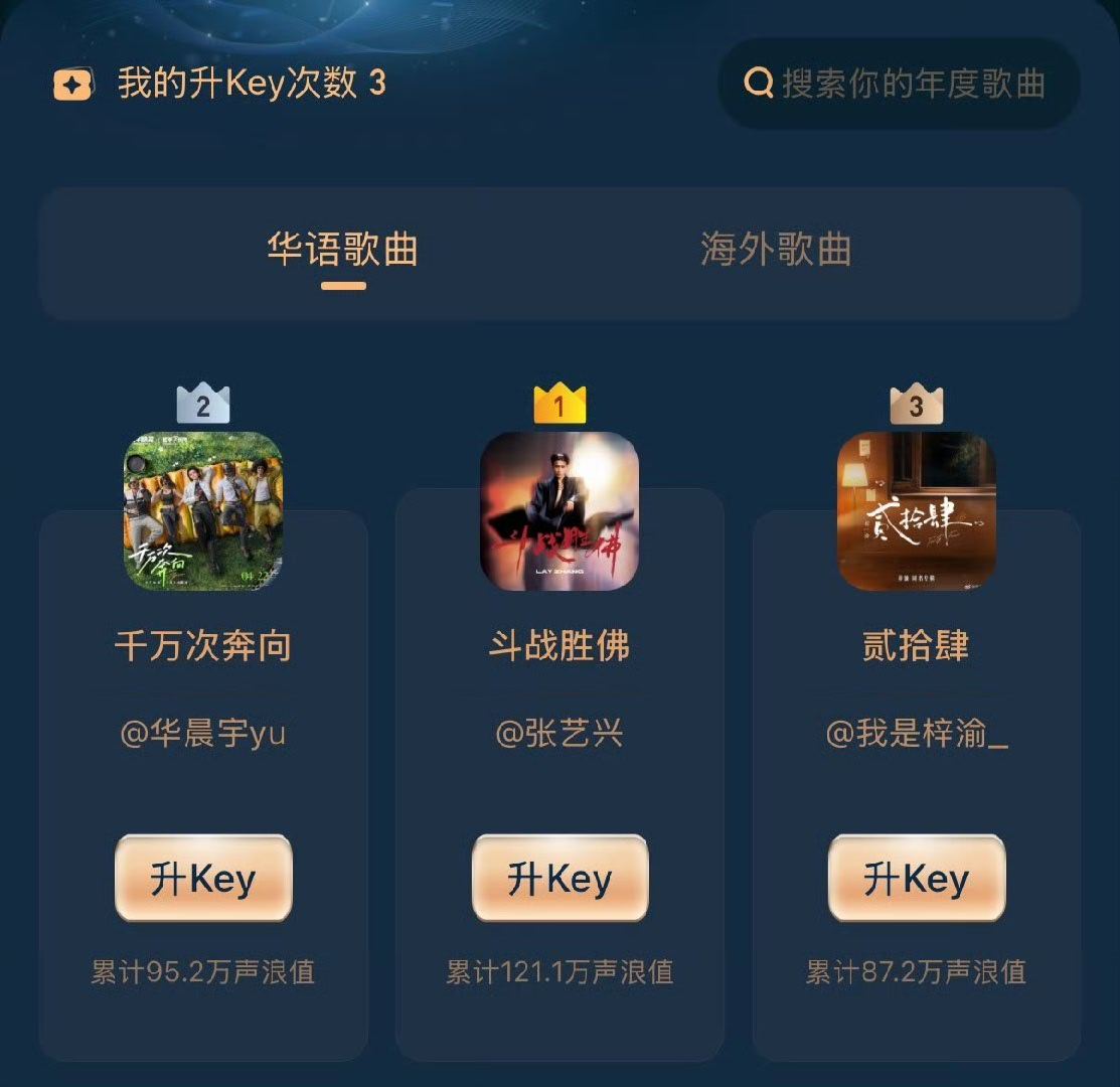 张艺兴华晨宇梓渝华语年度榜单前三张艺兴华晨宇梓渝华语前三  张艺兴华晨宇梓渝华语