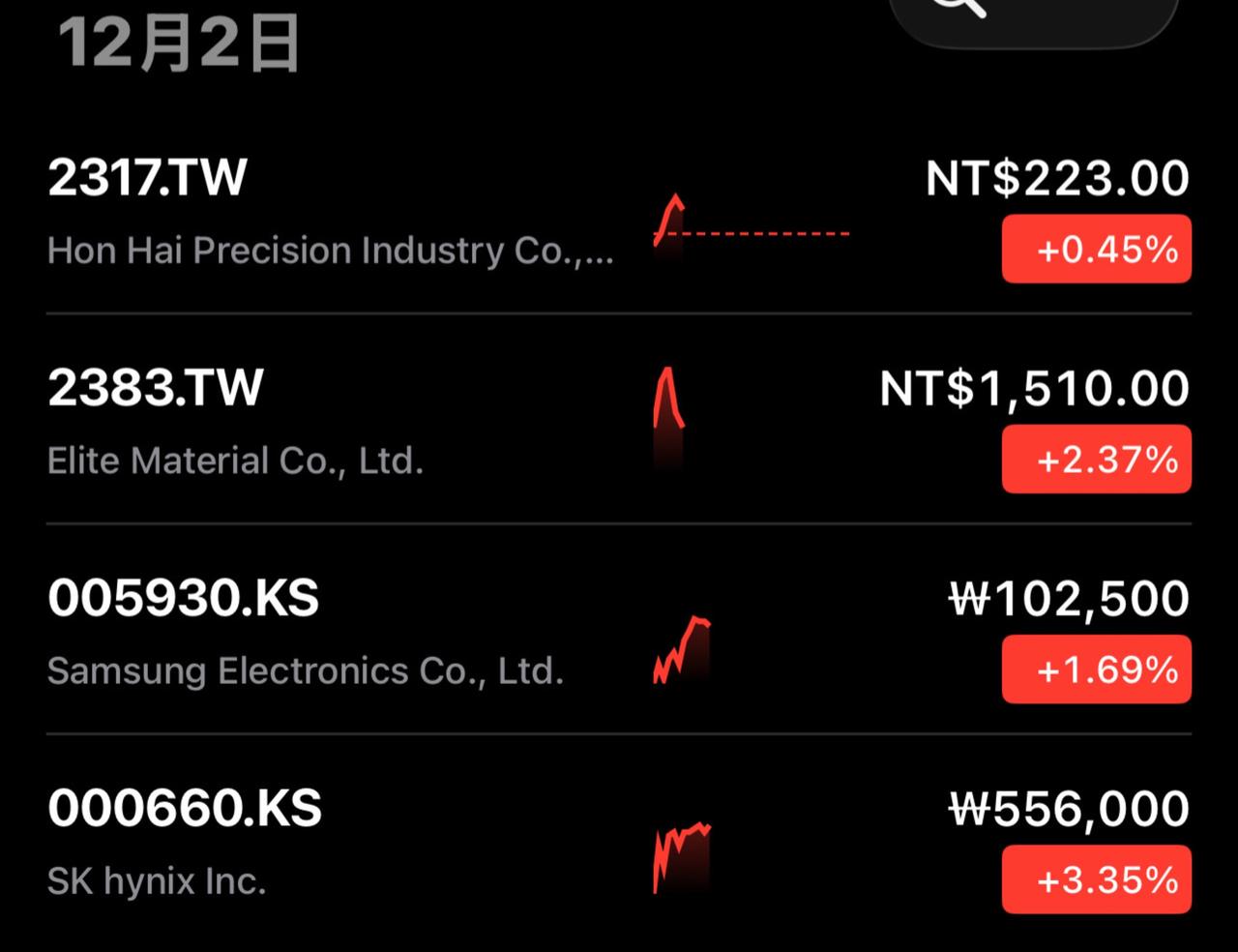 韩台半导体继续大涨！知识分享 每天跟我涨知识 日常生活