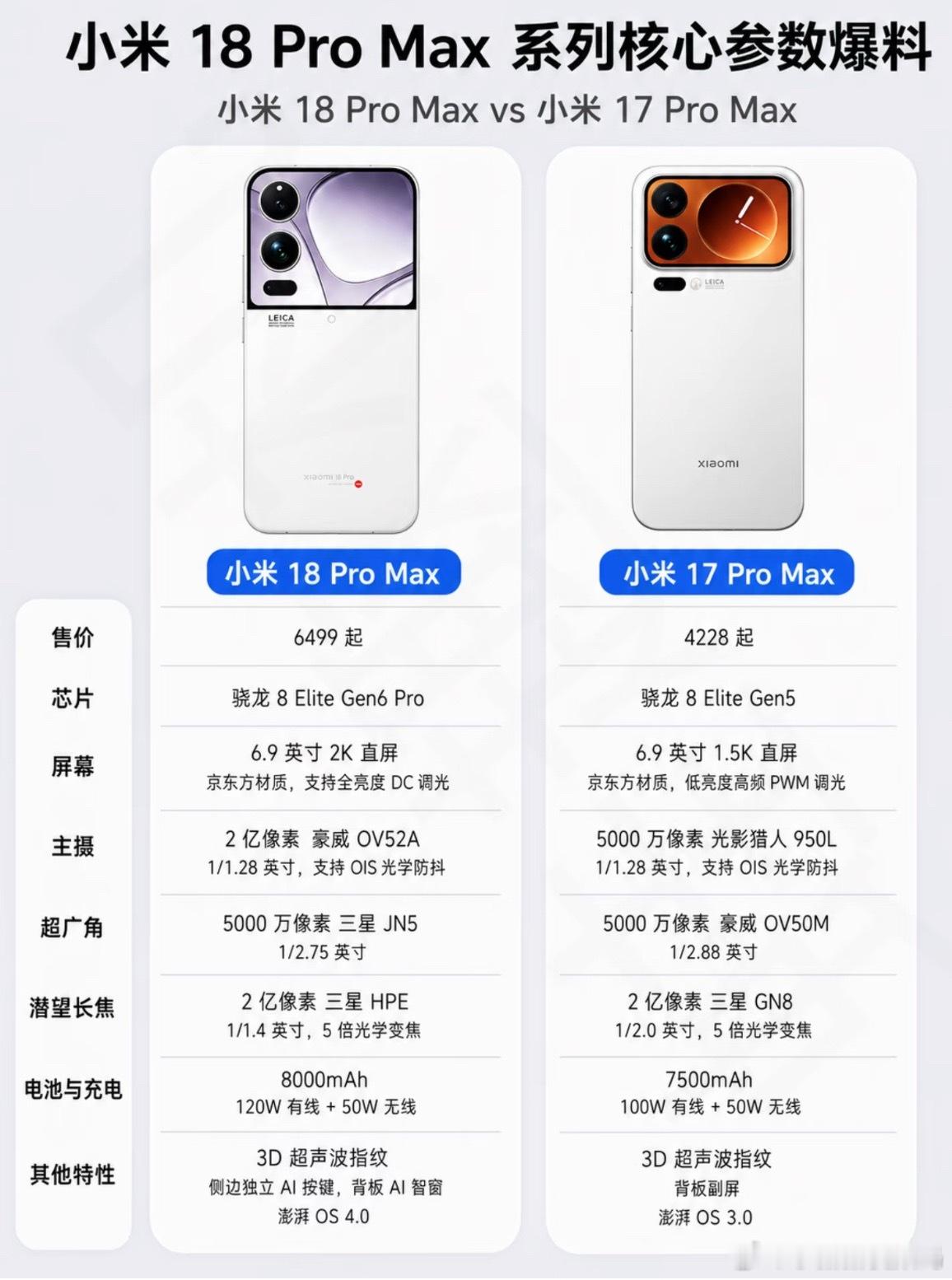 小米18 Pro Max这配置，有点奔着机皇去了小米 18 Pro Max 这波