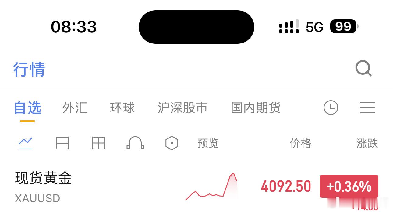 黄金现价福利丹，4092-4097控，防守4110，目标下看4076/45黄金