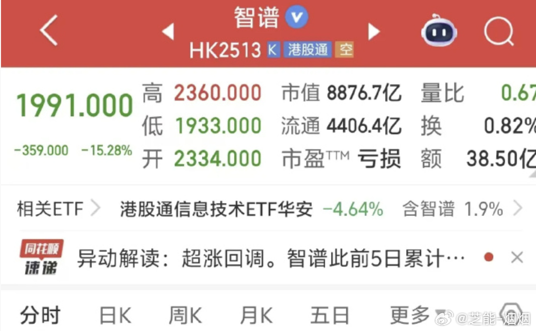 智谱股价为何是小米的100倍 智谱单股2000多港元，小米20港元，相差确实10