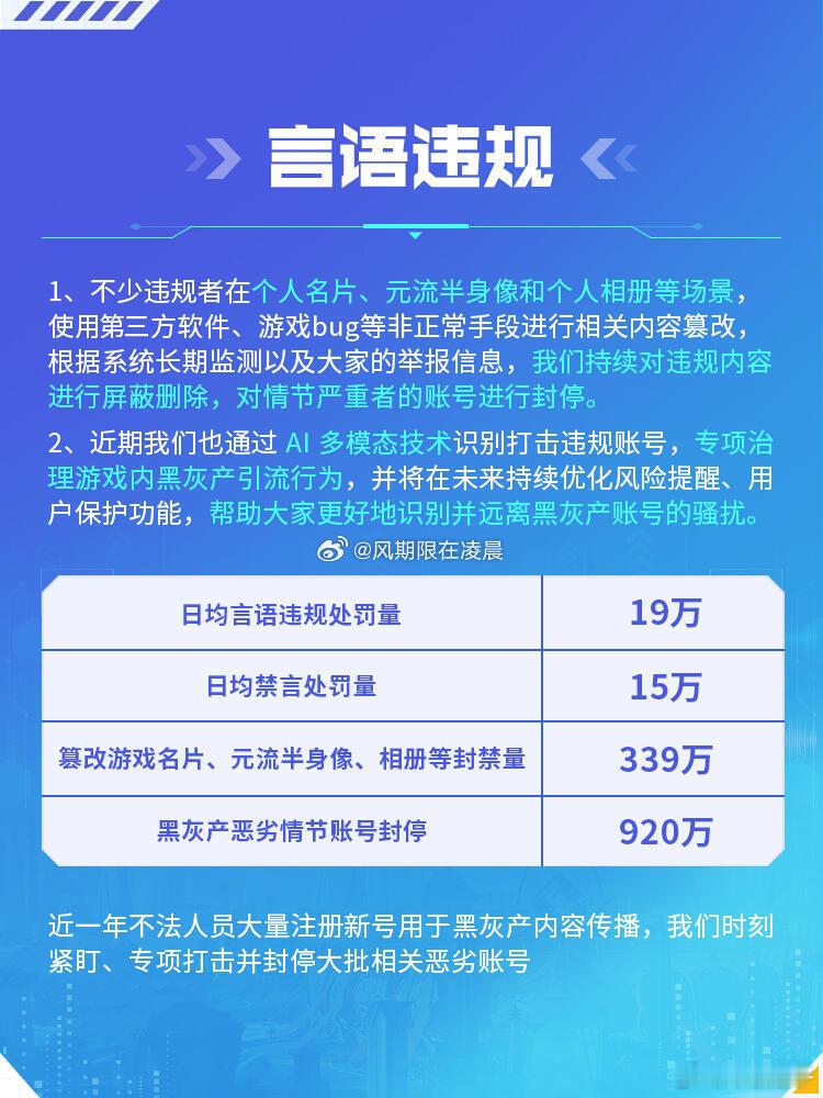 王者回应打击黑灰产 这次打击范围覆盖代练、账号买卖、低价点券诈骗，全是玩家平时最