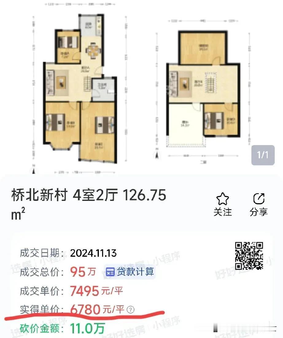 桥北已经跌到6000一平了。我早说了很多次，桥北房子顶多值2000一平。桥北最大