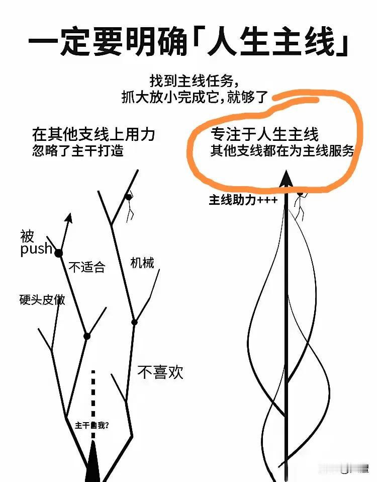 年轻的时候，看懂这幅图，少走十年弯路！
