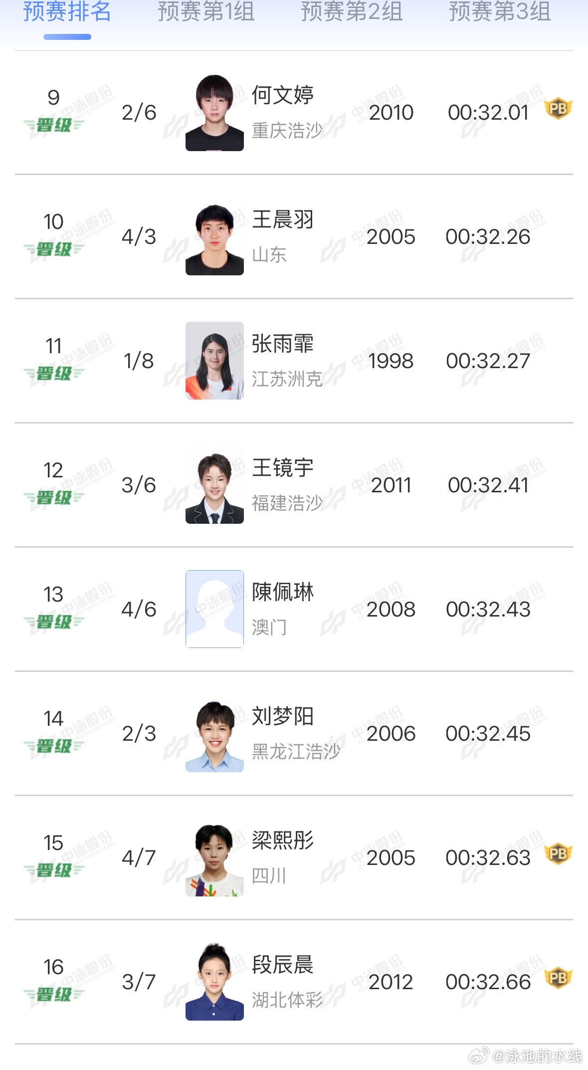 2026年中国游泳公开赛 女子50米蛙泳预赛成绩唐钱婷 29.49 AR杨畅 3
