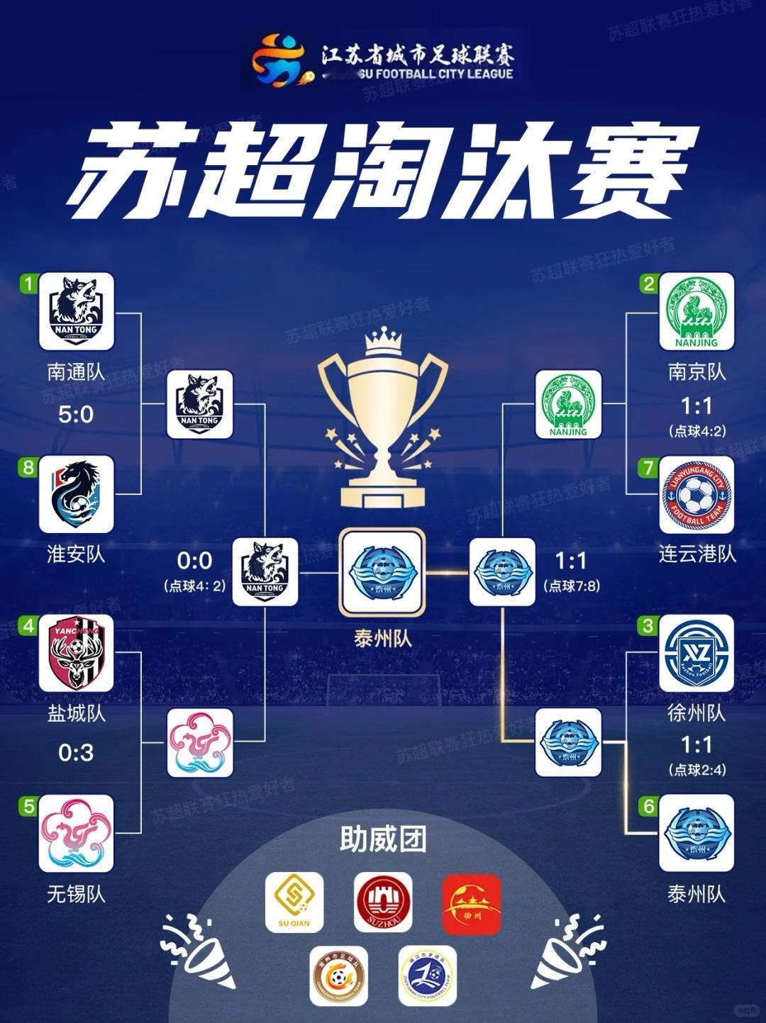 苏超泰州队冠军见证历史的一刻！泰州队拿下首届苏超冠军，这奖杯太有分量了🏆今年的