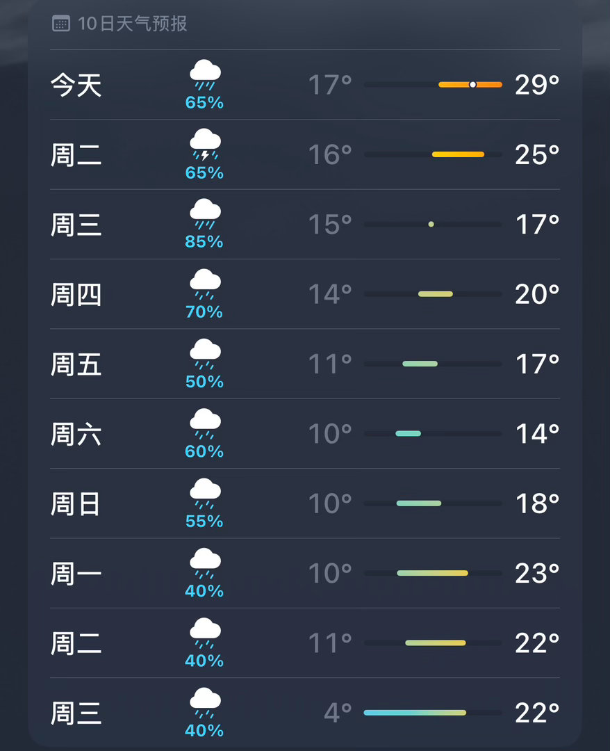 就让这大雨全都落下就让你看不见我脸上的挣扎
