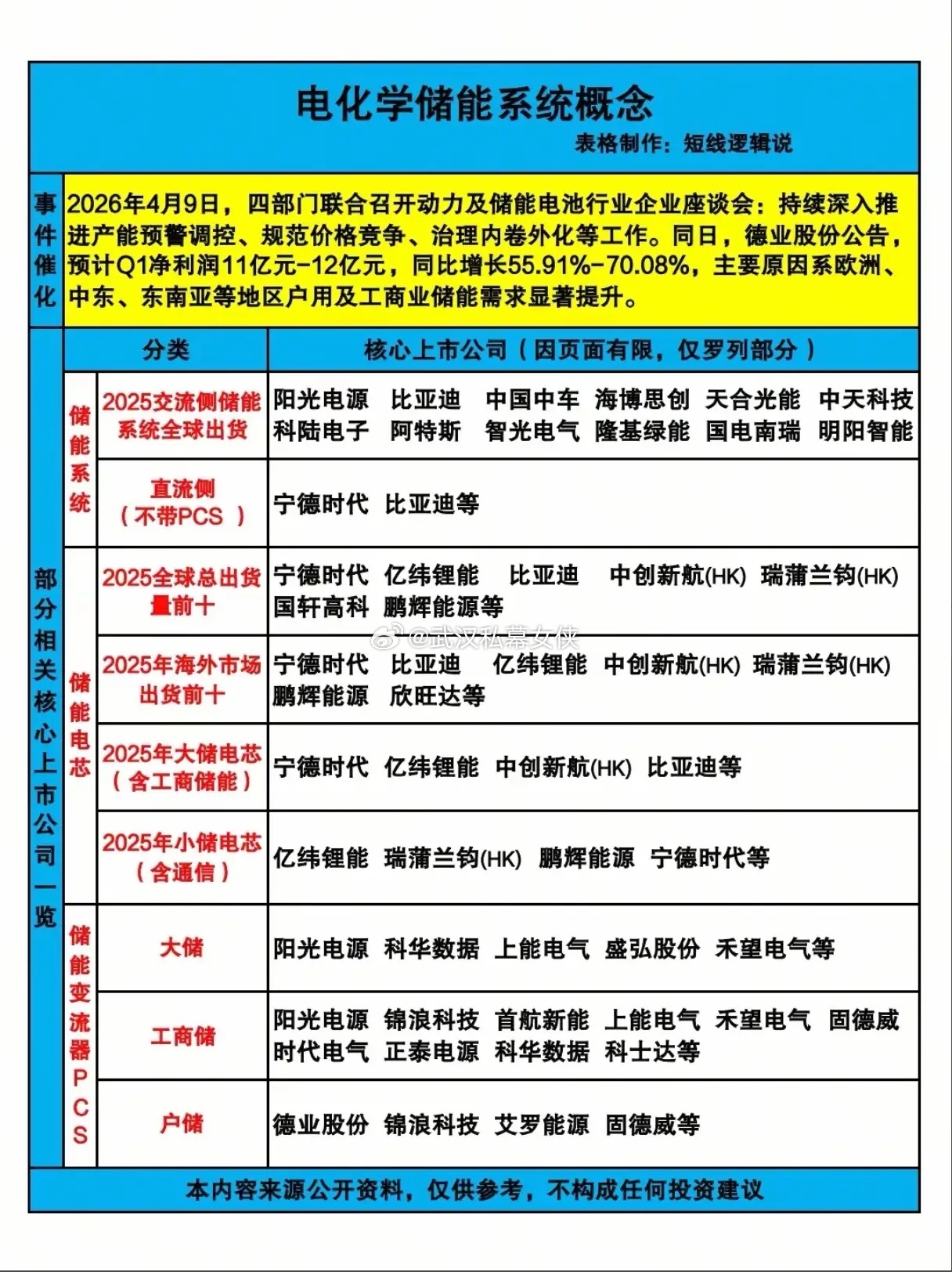 储能赛道彻底爆发？四部门定调+德业业绩炸裂，谁才是真正的受益龙头？2026年储能