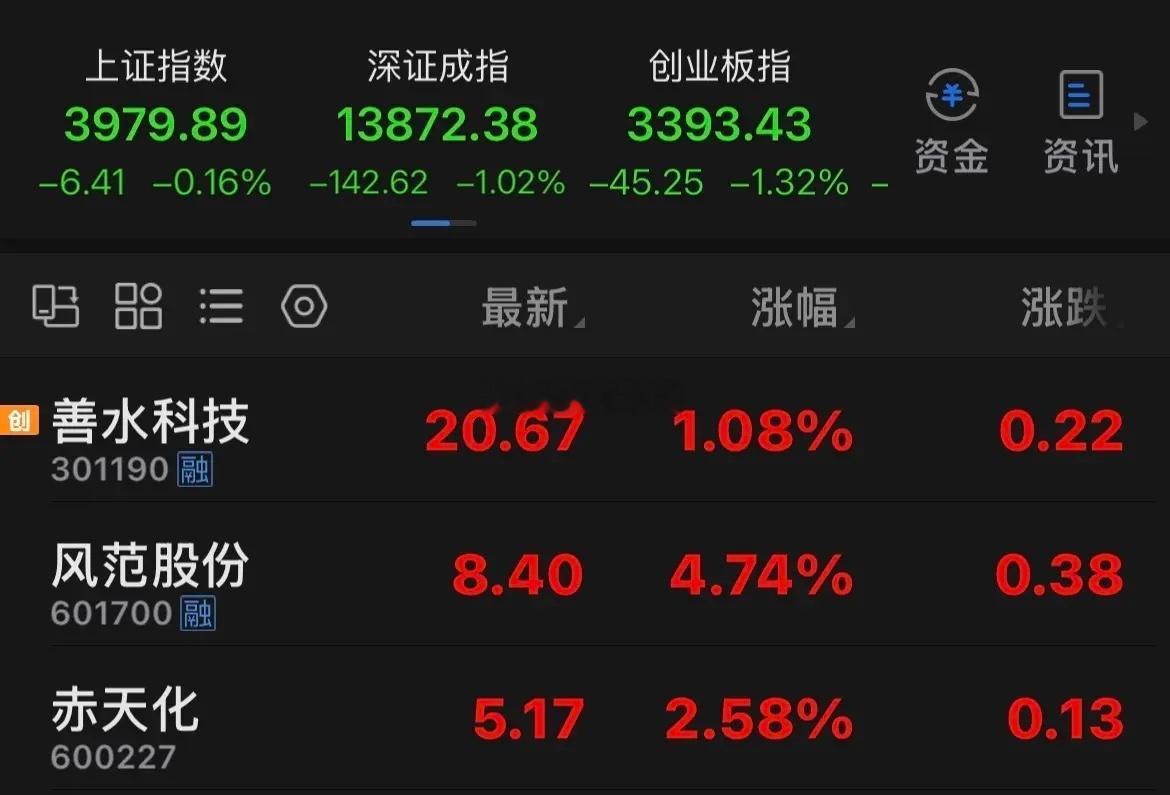 赤天化差不多了；风范要加速；善水龙抬头。 ​​​