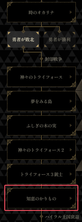 《 塞尔达传说 》官网时间线今日更新，《 塞尔达传说智慧的再现 》已被归入“勇者