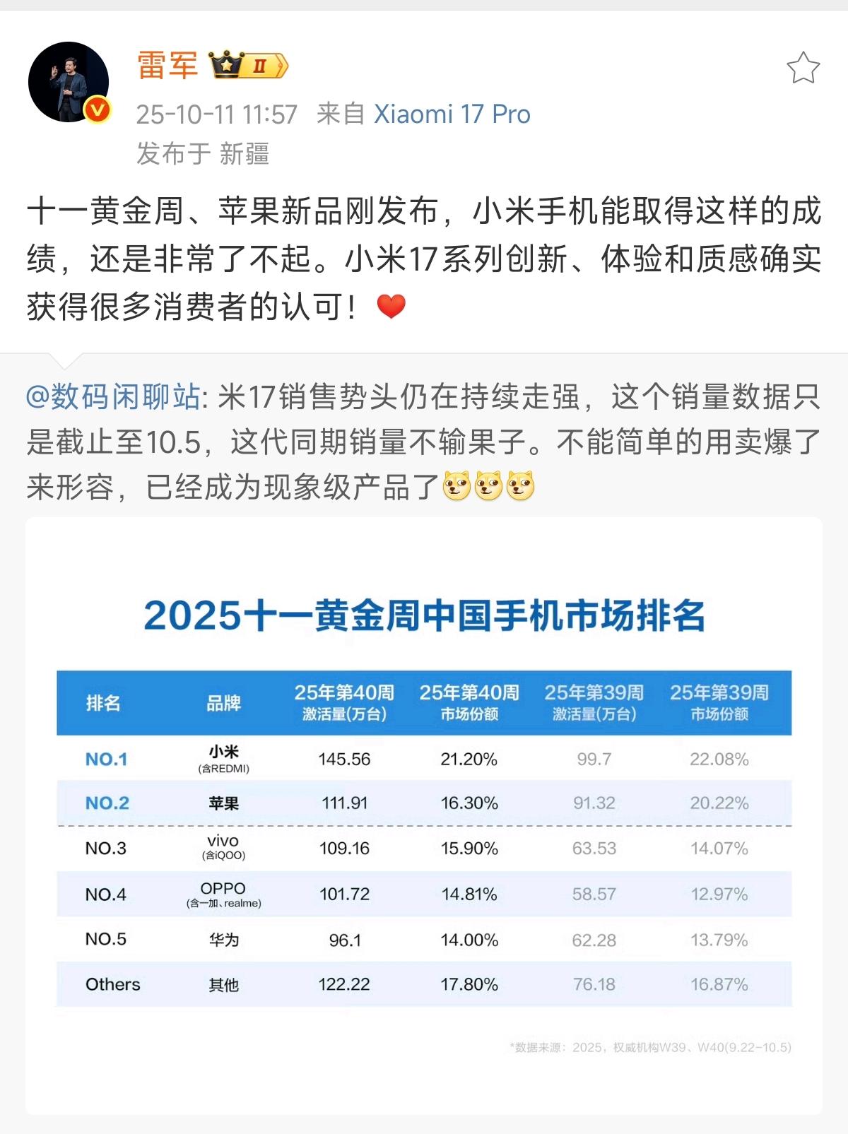 雷军回应小米手机登顶黄金周销量第一：小米手机能取得这样的成绩，还是非常了不起。