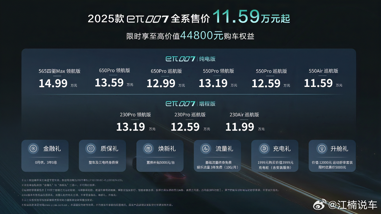 论整活还得看东风奕派！全球首场AI共创产品发布会燃爆汽车圈汽车[超话]当汽车迈入