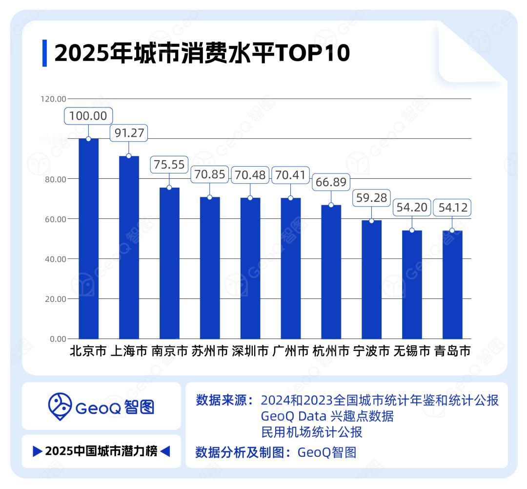 月入20000，咱也大大方方消费，为国家拉动消费做贡献[呲牙]