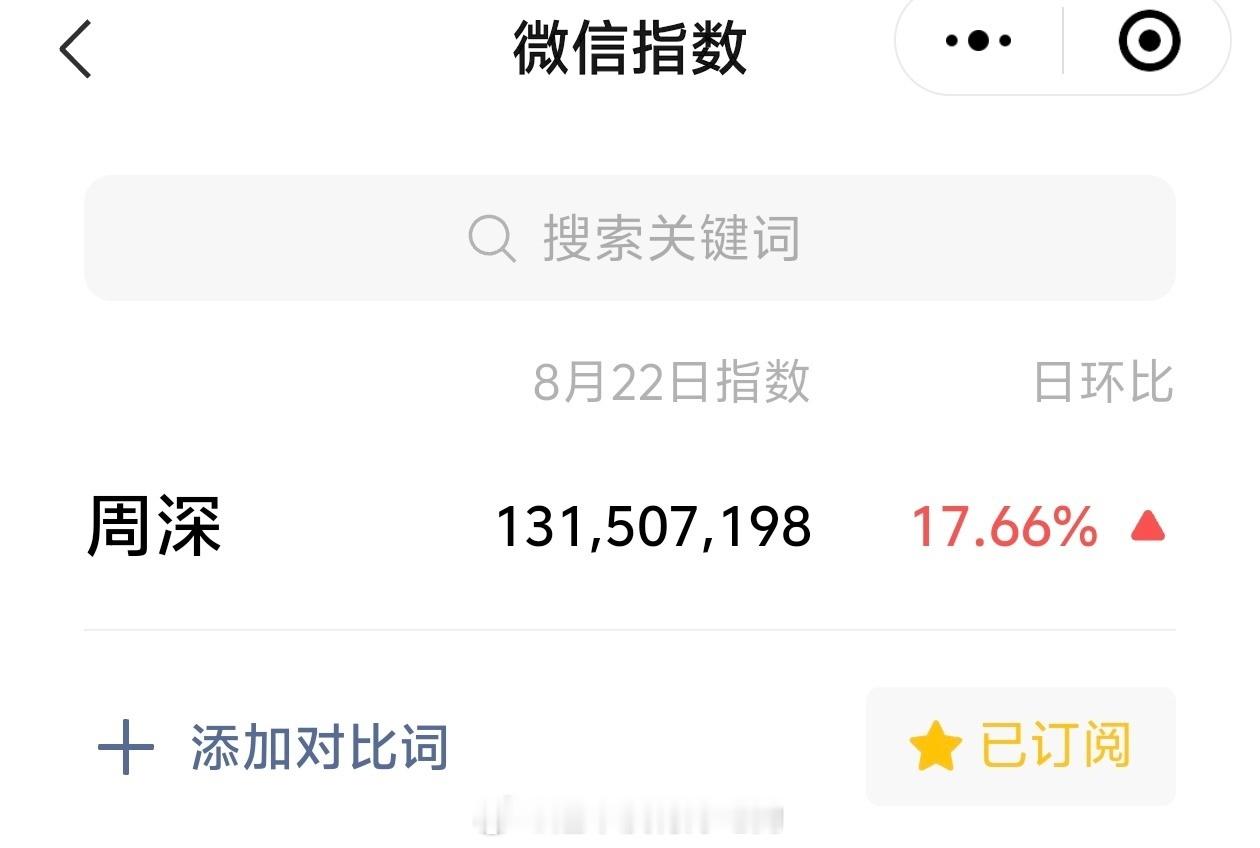 周深昨天微指破亿纪录🔥今年8月份第22次破亿！ ​​​