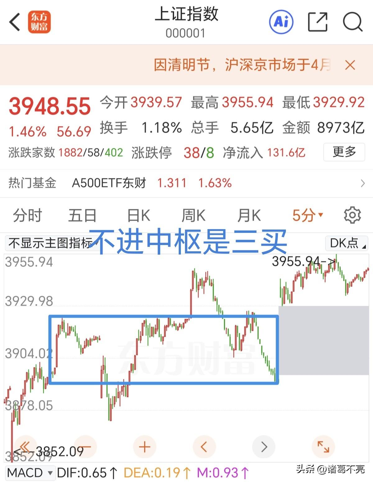 期待向上的一笔强有力反弹。

在早盘9点懂王会发表讲话，现在还不知道内容。看夜盘