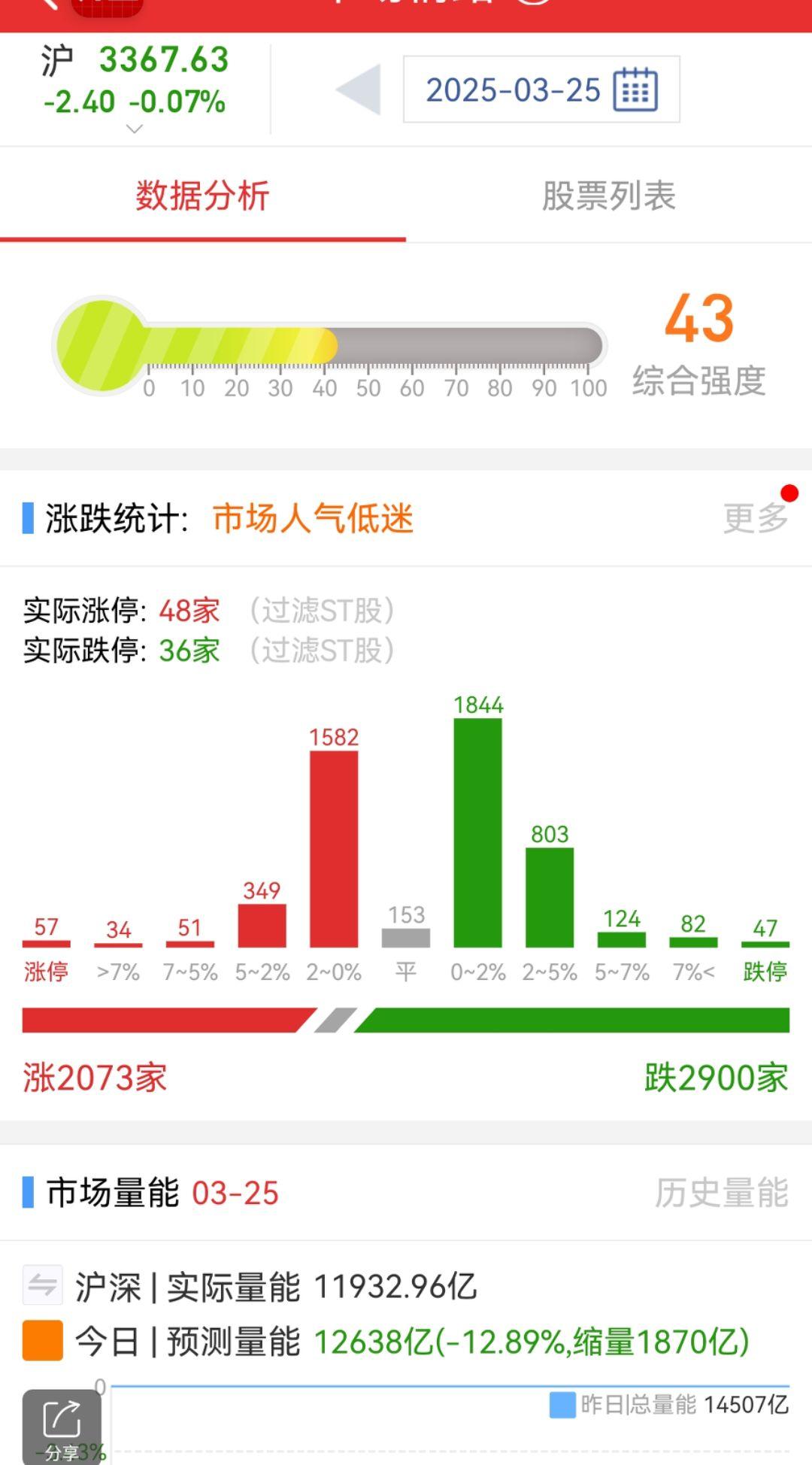 现在的社会，真话比假话更可怕