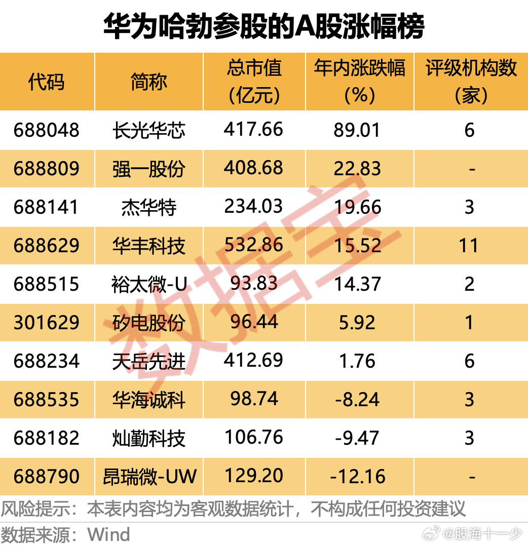 华为哈勃参股的公司 