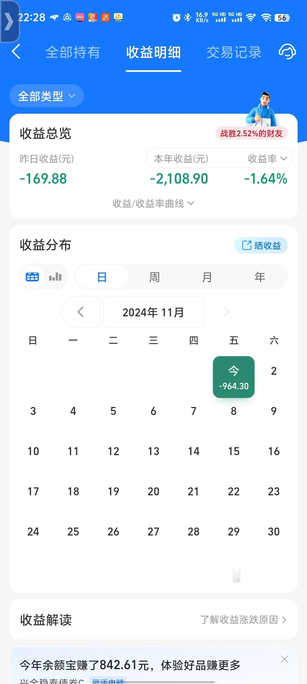 今日收益更新了，吃了一碗大面，也是仅次于上次的一千多亏损的大面。今日收益率为-0