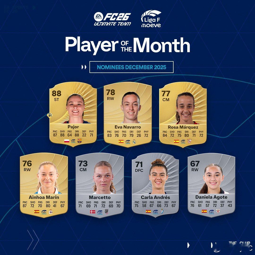 西甲女足联赛十二月最佳球员候选公布。FC26