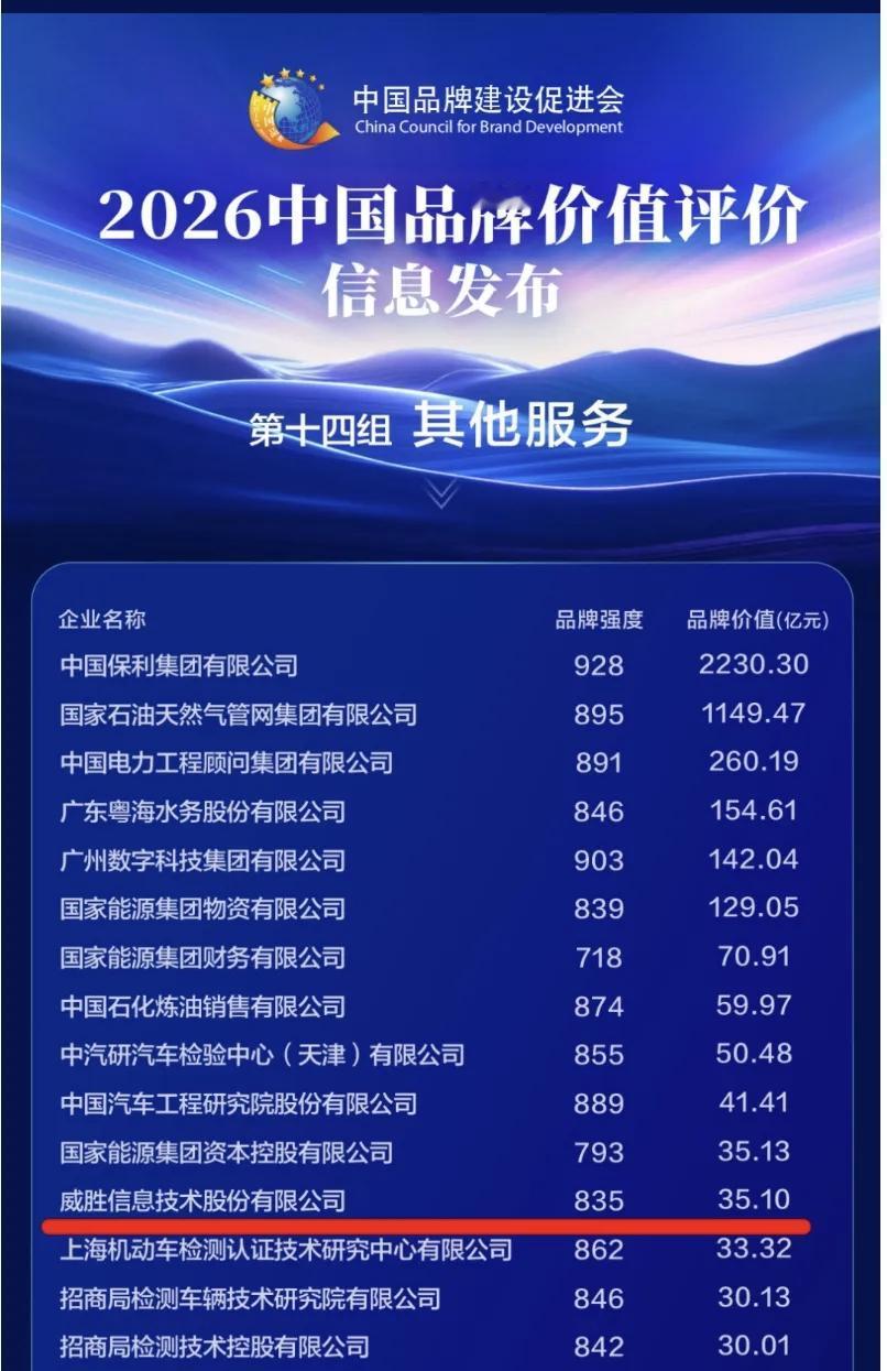 第十个中国品牌日刚过，中国品牌建设的年度成绩单重磅出炉。5月10日，2026中国