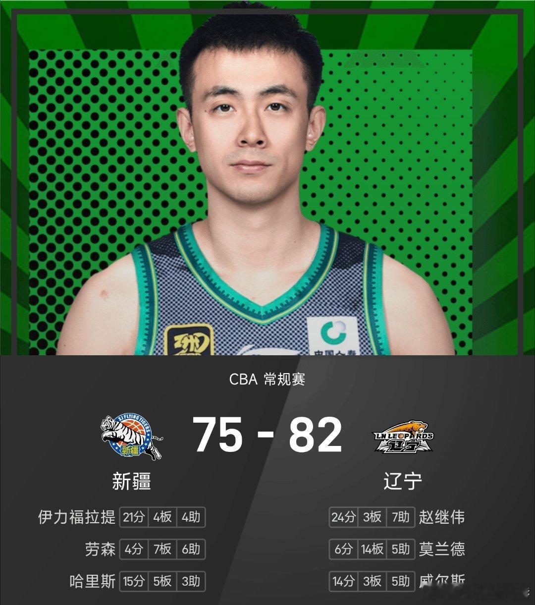 辽宁男篮vs新疆男篮cba 辽宁82-75战胜新疆。赵继伟砍下全场最高的24分3