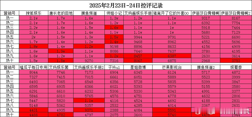 粉色：巴粉红色：捞虾[挖鼻][挖鼻][挖鼻] 