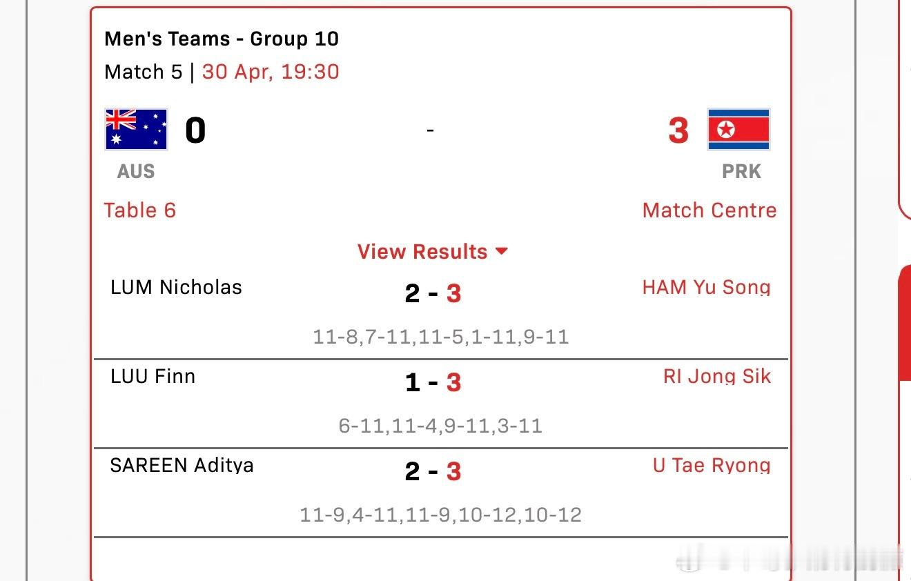 萨林2-1领先我就睡着了看来澳大利亚队确实今非昔比了没想到他们能和朝鲜队纠缠这么