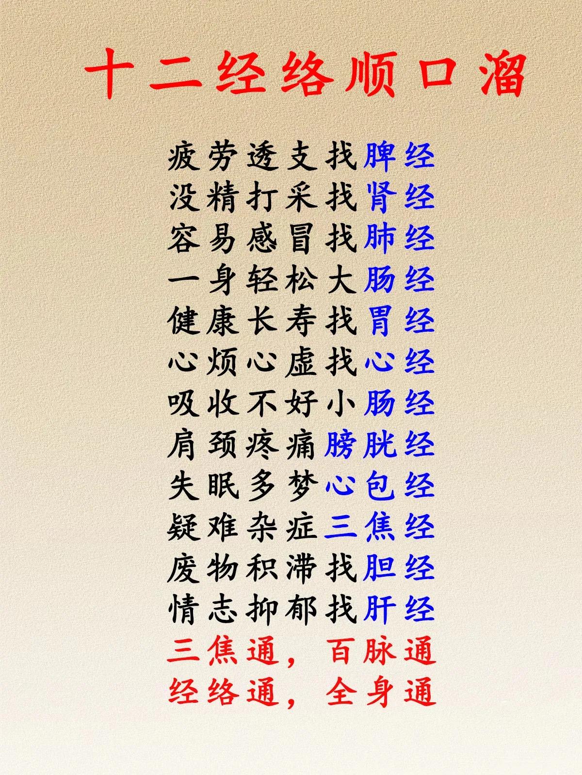 你是否有过身体不适却找不到原因的经历？今天，我将为你揭秘身体的十二经络顺口溜，让