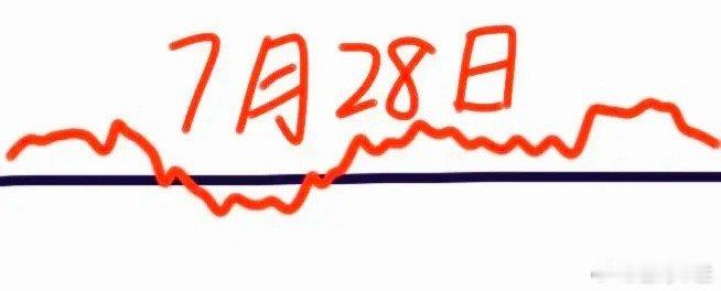 明天是7月28日星期二，大盘会怎么走呢？下面就是我的看法：请看图，预计会高开，然