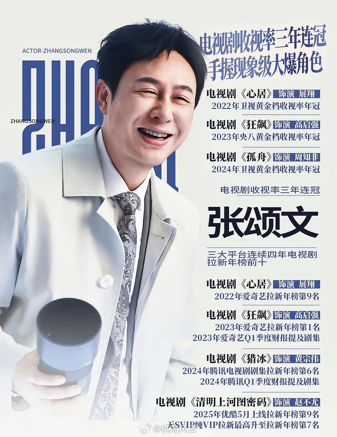 这个网友贴的图好！统计了张颂文老师这些年的经典代表作（大多数，还漏了不少佳作），