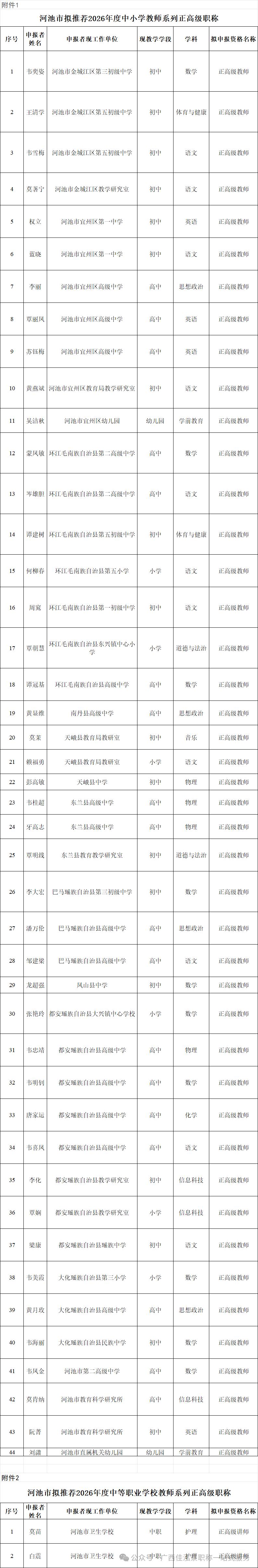 近日，河池市2026年中小学教师系列和中等职业学校教师系列正高级职称拟推荐申报人