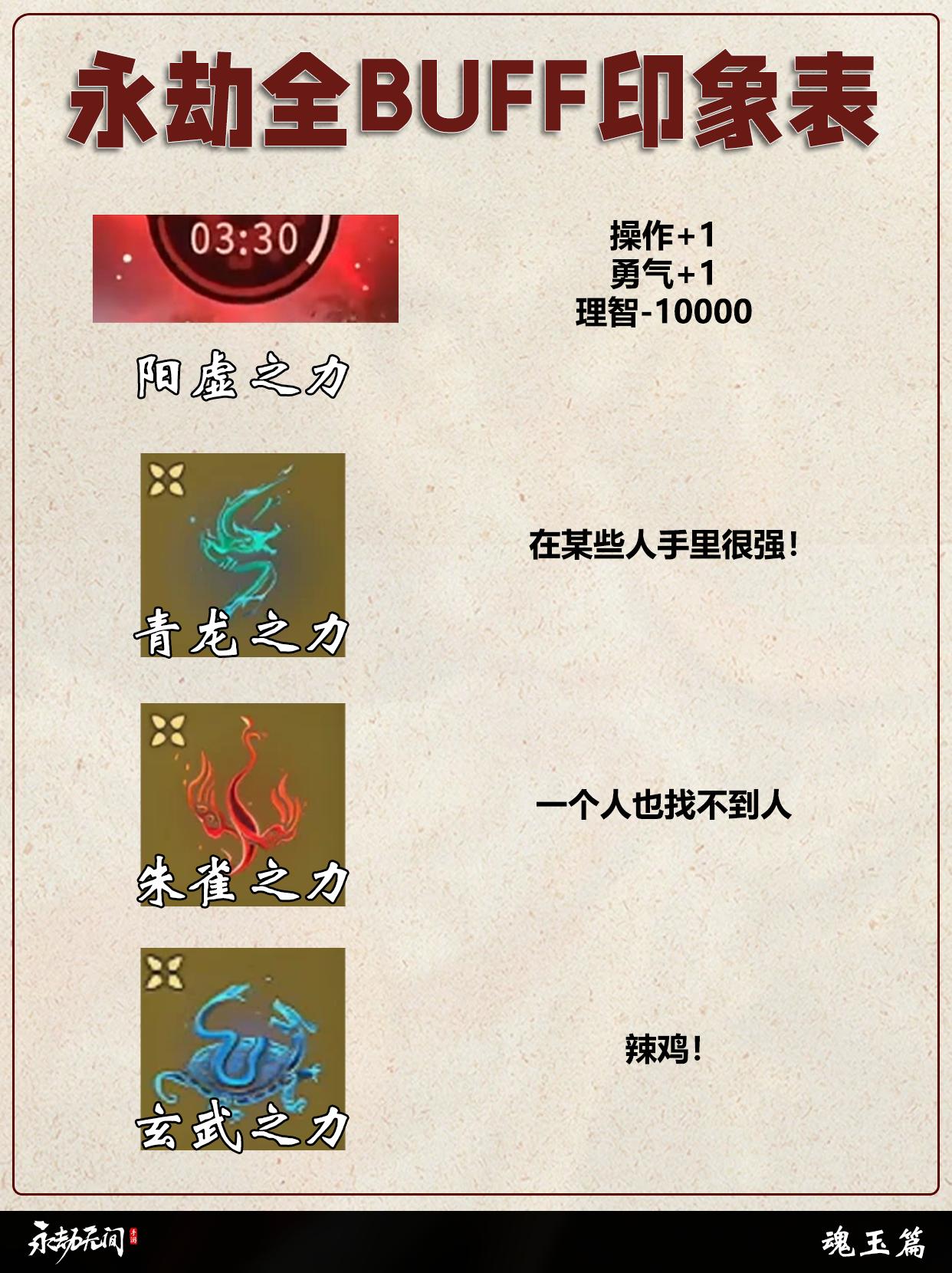 永劫全BUFF印象表。