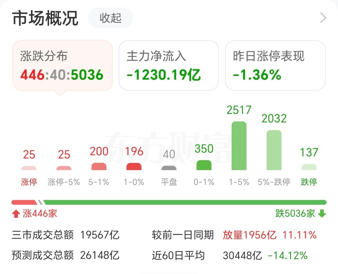 不乱动，管住手！ 