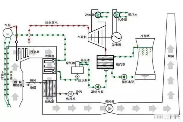 中级注册安全工程师《安全生产技术》（高频考点20）：锅炉事故分类及预防
1.锅炉