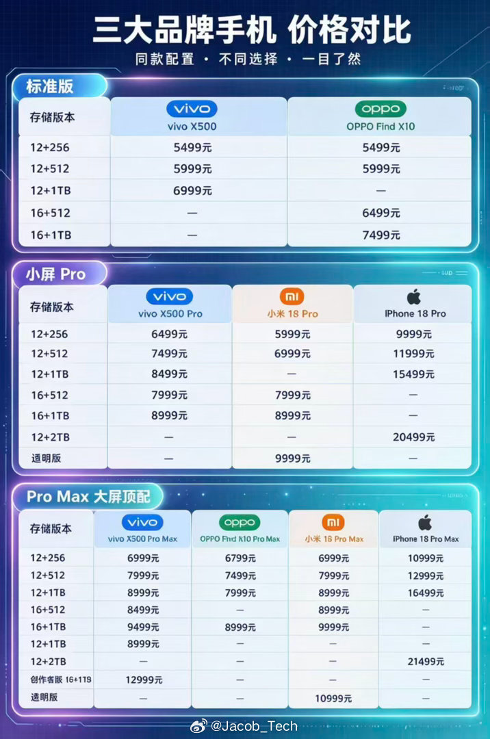 蹲完最近所有旗舰发布会，作为一个普通吃瓜路人，最大的直观感受就一个：现在换新手机