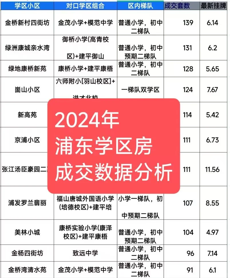 全浦东成交最火爆的学区房竟然是他