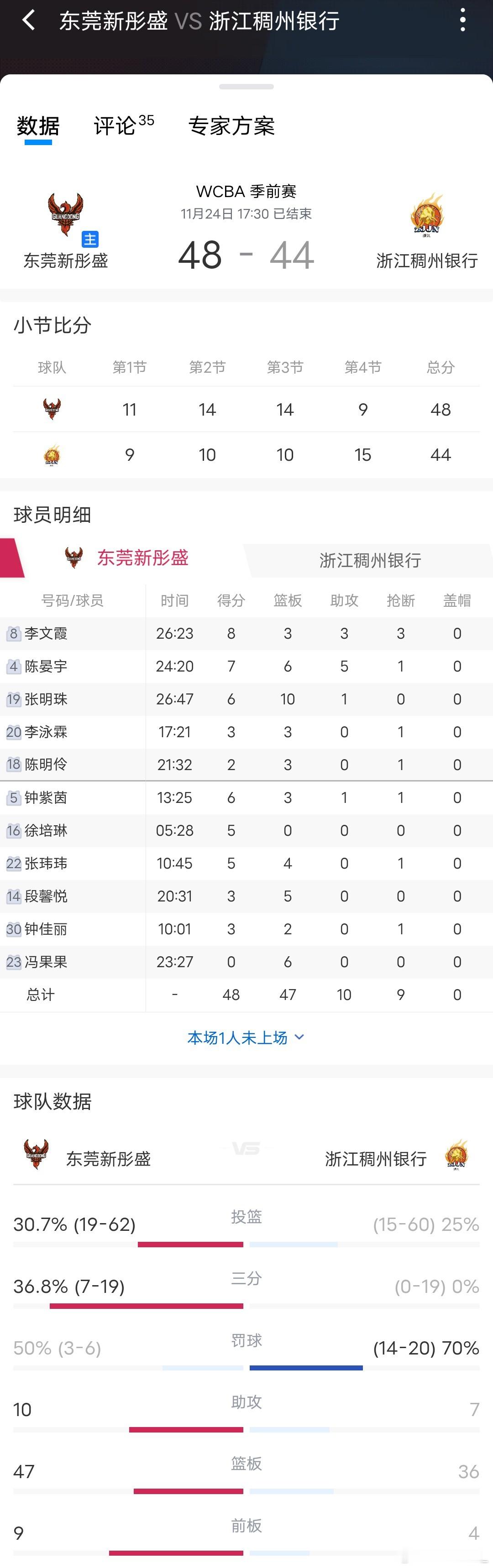 广东女篮广东女篮2025-2026赛季wcba联赛 20251124－20251