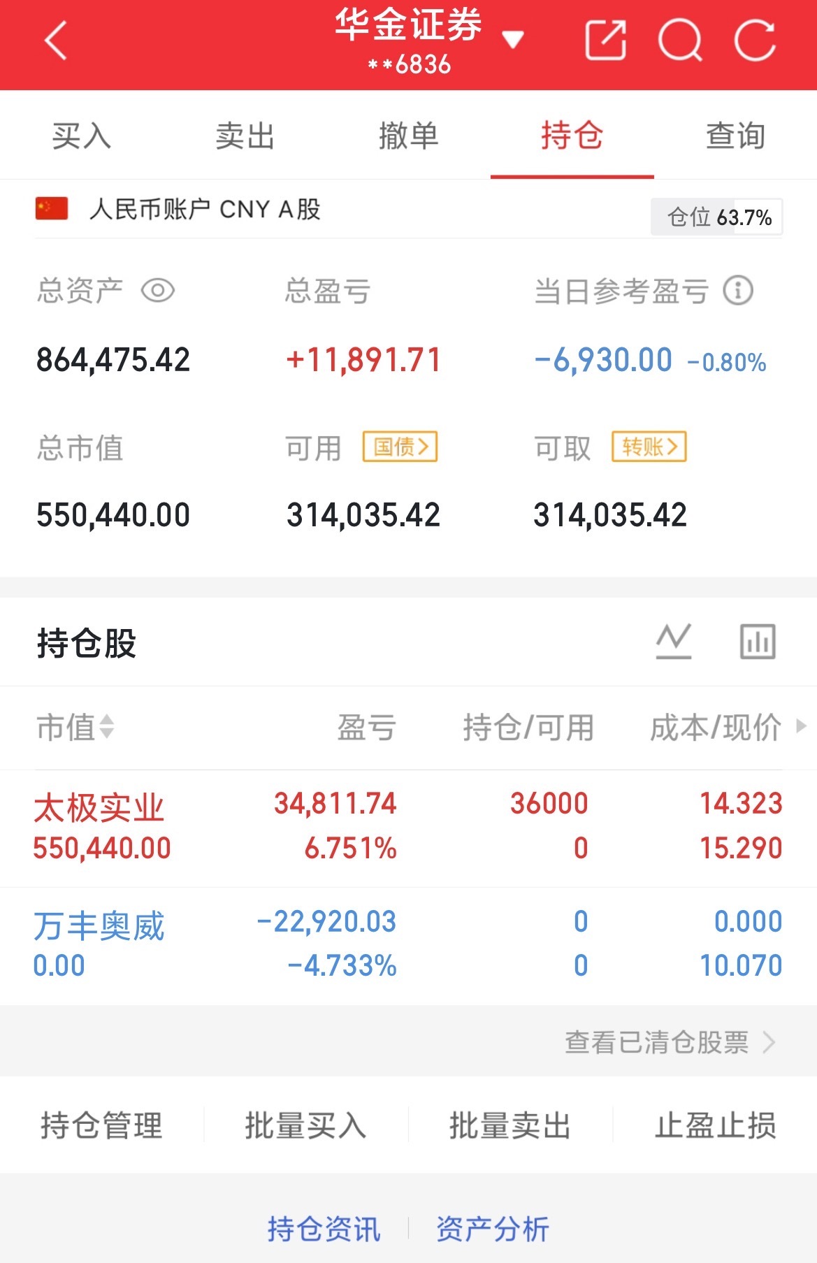 数据更新（10.22）第5天目前资金：864475当日参考盈亏：-6930特别声