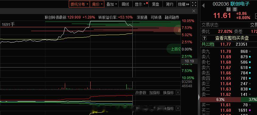 这板都开这是多没格局？不过也没什么好怕的 上方也就2000万的抛压了，隐藏的砸盘
