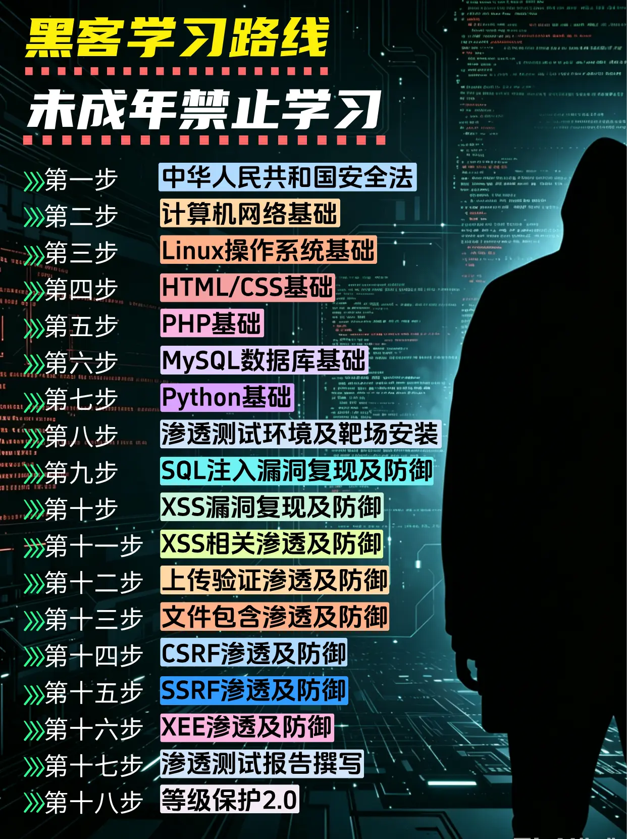 网络安全学习干货。学习路线+学习工具+资讯，看这一篇就够了！
