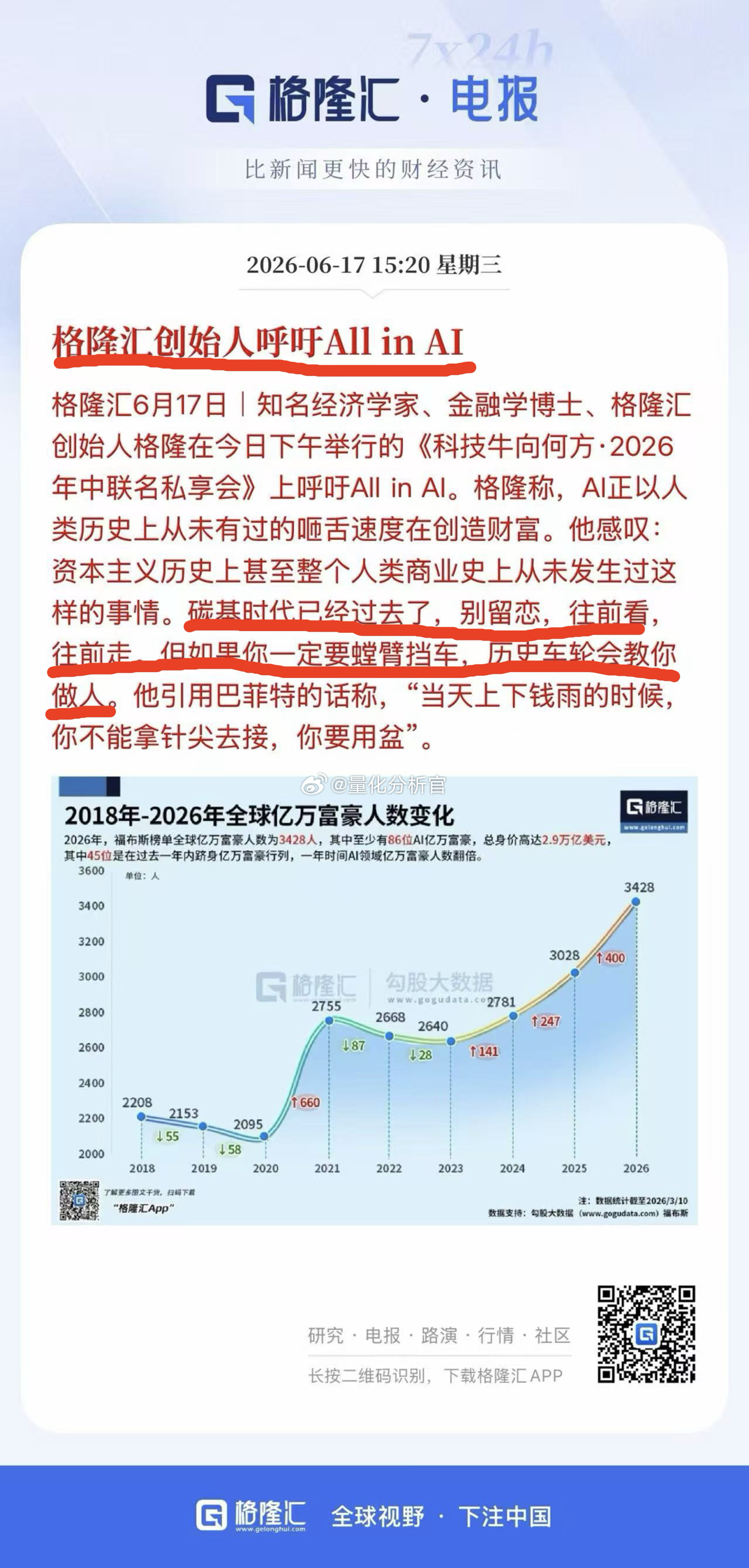 格隆这个ALL in AI的发言有点逆天了，不知道他们还记不记得自己2021年，