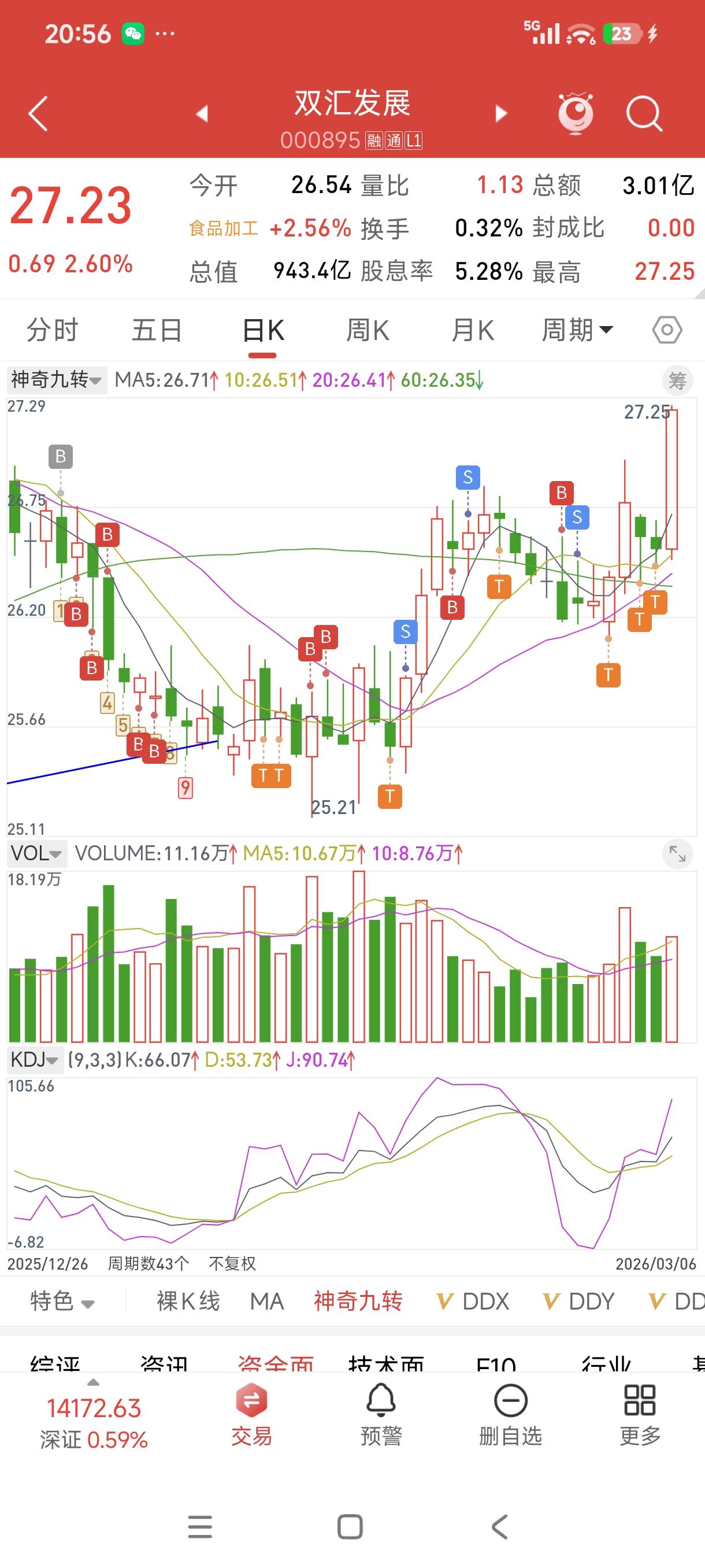普通人炒股的正道：稳字当头，用双汇发展实战告诉你答案
 
炒股多年，我越来越明白
