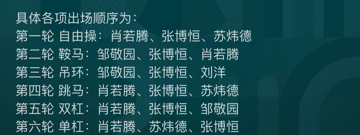 #2024年巴黎奥运会#  今晚23点30，体操男子团体决赛 ，中国队预赛第一晋