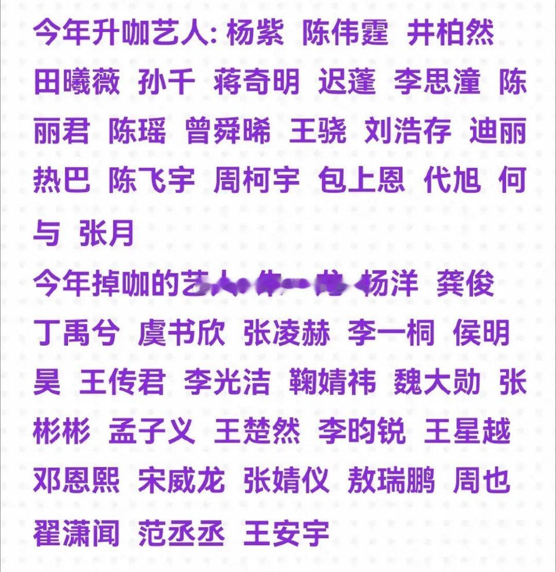 tg. 网友盘点今年升咖&掉咖艺人，符合你们体感吗[哆啦A梦吃惊] ​​​