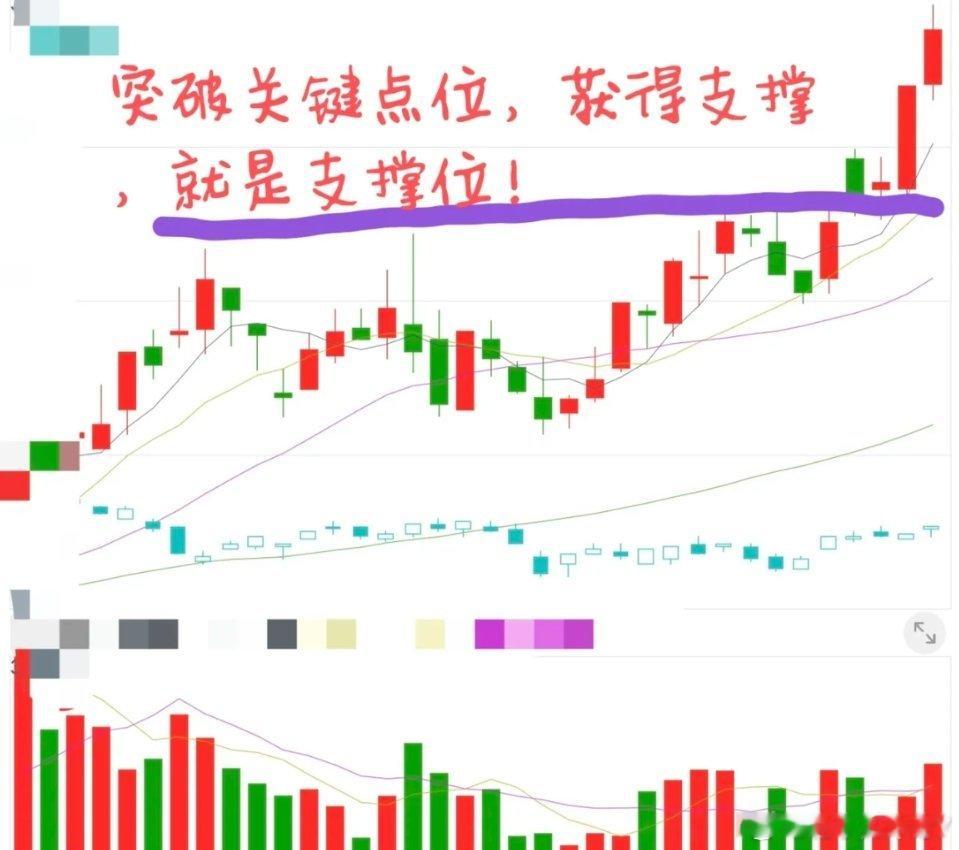 市场上的支撑点位主要有哪些:均线、放量区、关键价位等都是支撑点位，阻力点位有哪些