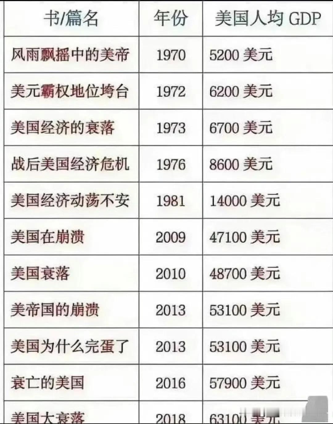 作为一名科技人员，而且是GF科技人员，我希望祖国强盛，希望我们在各方面都能早日赶