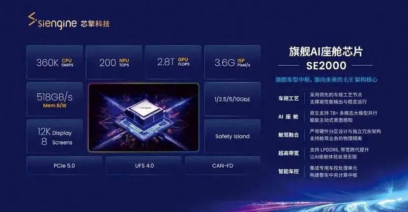 芯擎科技的龙鹰2号芯片即将量产搭载核心优势：AI舱驾融合而生AI算力高达200 