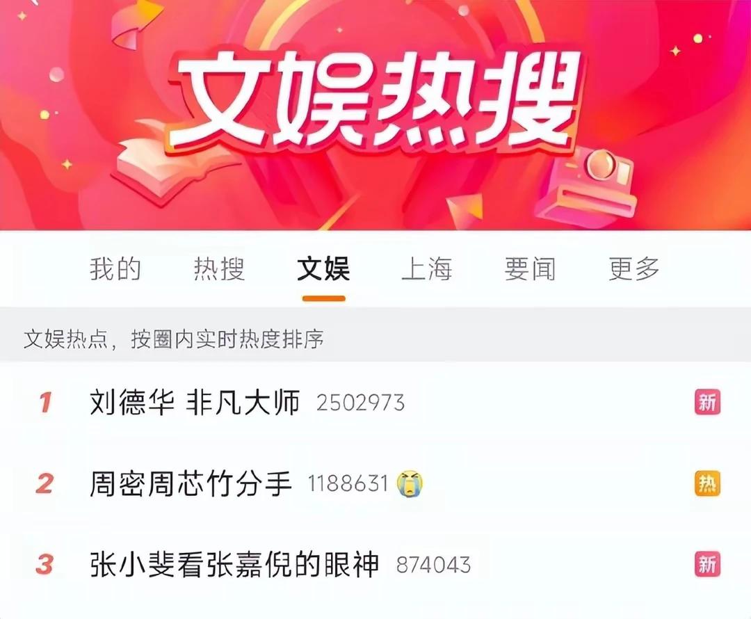 小黑子别不服
人家#刘德华# 干啥就是热度高
不服你们给憋着
居然某些过气粉说自