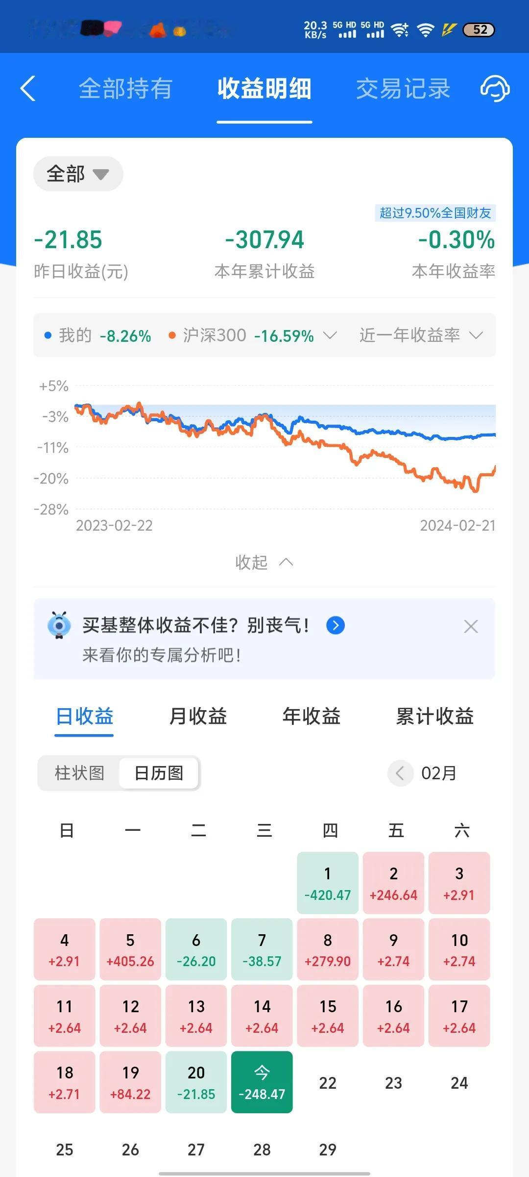今天收益更新了，又是吃面的一天，收益率为-0.27%。今天纳指继续回调，又吃了一
