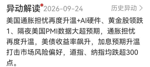 今天大跌的原因？隔夜美国PMI数据大超预期，通胀担忧再度升温，美债收益率飙升，加